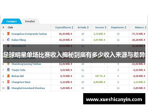 足球明星单场比赛收入揭秘到底有多少收入来源与差异